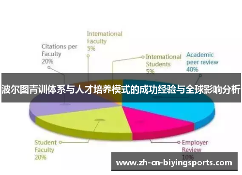 波尔图青训体系与人才培养模式的成功经验与全球影响分析