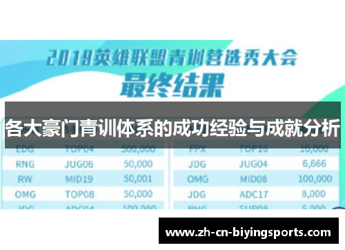 各大豪门青训体系的成功经验与成就分析
