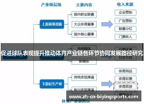 促进球队表现提升推动体育产业链各环节协同发展路径研究