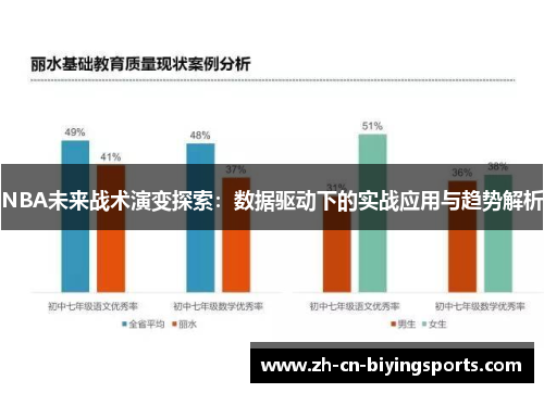 NBA未来战术演变探索：数据驱动下的实战应用与趋势解析