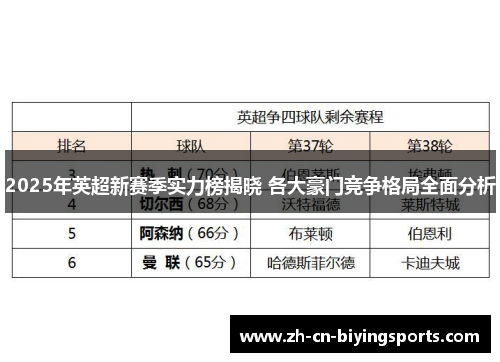 2025年英超新赛季实力榜揭晓 各大豪门竞争格局全面分析