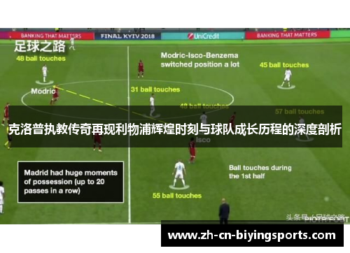 克洛普执教传奇再现利物浦辉煌时刻与球队成长历程的深度剖析