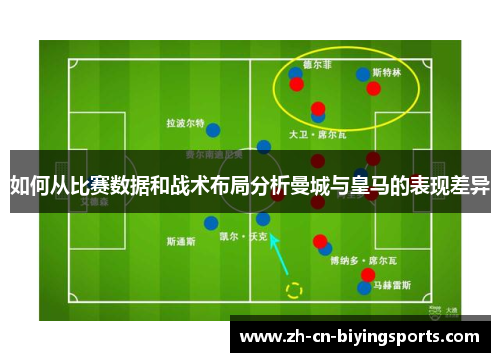 如何从比赛数据和战术布局分析曼城与皇马的表现差异