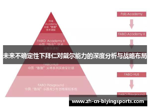 未来不确定性下拜仁对戴尔能力的深度分析与战略布局