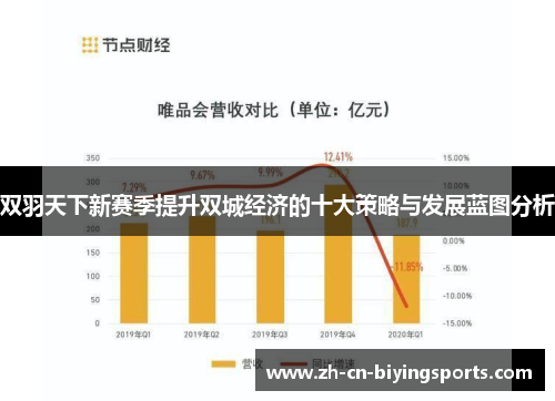 双羽天下新赛季提升双城经济的十大策略与发展蓝图分析