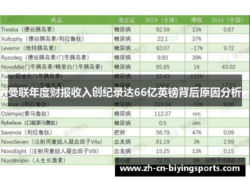 曼联年度财报收入创纪录达66亿英镑背后原因分析