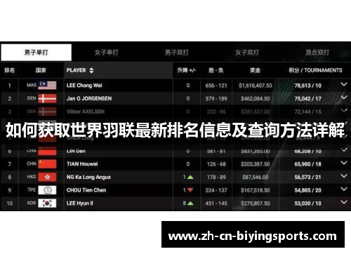 如何获取世界羽联最新排名信息及查询方法详解