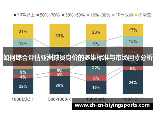 如何综合评估亚洲球员身价的多维标准与市场因素分析