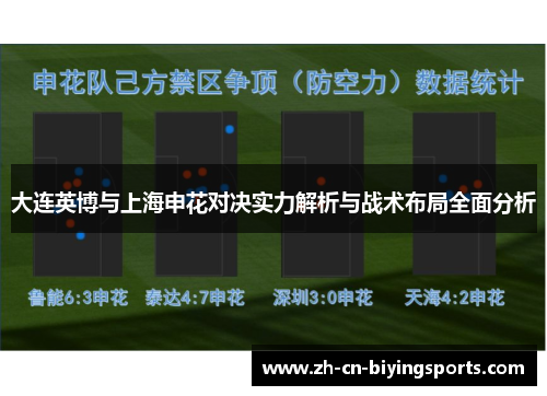 大连英博与上海申花对决实力解析与战术布局全面分析