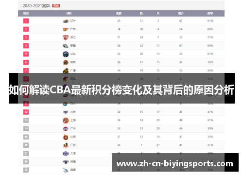 如何解读CBA最新积分榜变化及其背后的原因分析