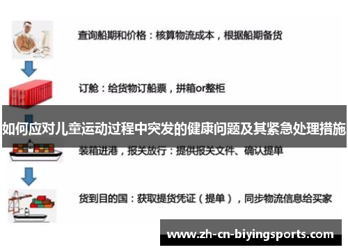 如何应对儿童运动过程中突发的健康问题及其紧急处理措施