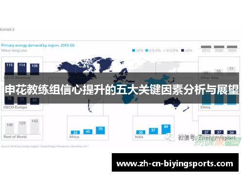 申花教练组信心提升的五大关键因素分析与展望