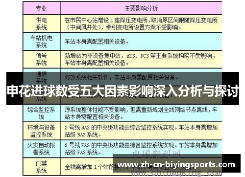 申花进球数受五大因素影响深入分析与探讨
