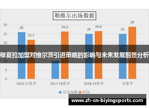 穆夏拉加盟对维尔茨引进策略的影响与未来发展前景分析