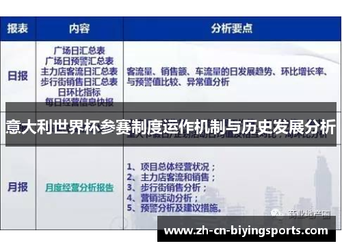 意大利世界杯参赛制度运作机制与历史发展分析