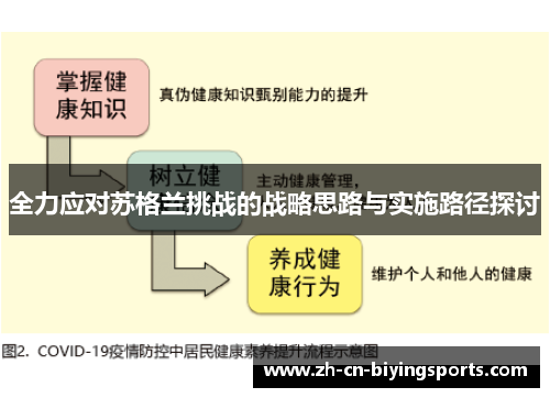 全力应对苏格兰挑战的战略思路与实施路径探讨