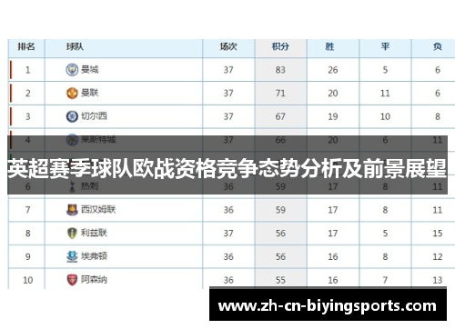 英超赛季球队欧战资格竞争态势分析及前景展望