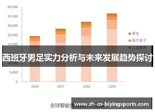 西班牙男足实力分析与未来发展趋势探讨