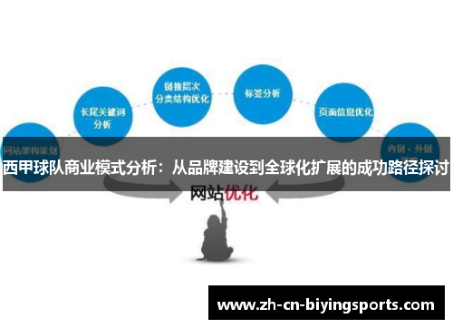 西甲球队商业模式分析:从品牌建设到全球化扩展的成功路径探讨 西甲球队商业模式分析:从品牌建设到全球化扩展的成功路径探讨