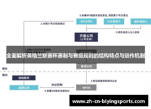 全面解析英格兰联赛杯赛制与晋级规则的结构特点与运作机制