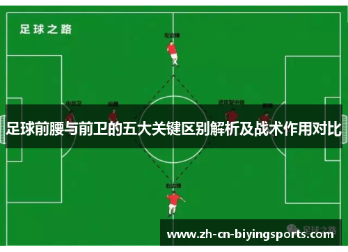 足球前腰与前卫的五大关键区别解析及战术作用对比