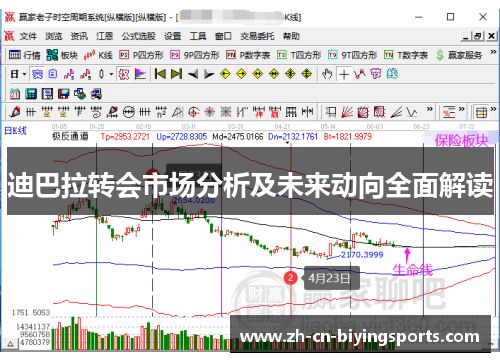 迪巴拉转会市场分析及未来动向全面解读