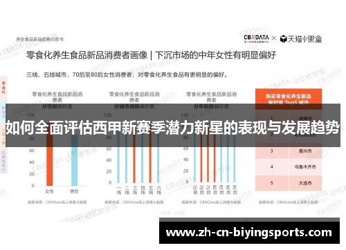 如何全面评估西甲新赛季潜力新星的表现与发展趋势